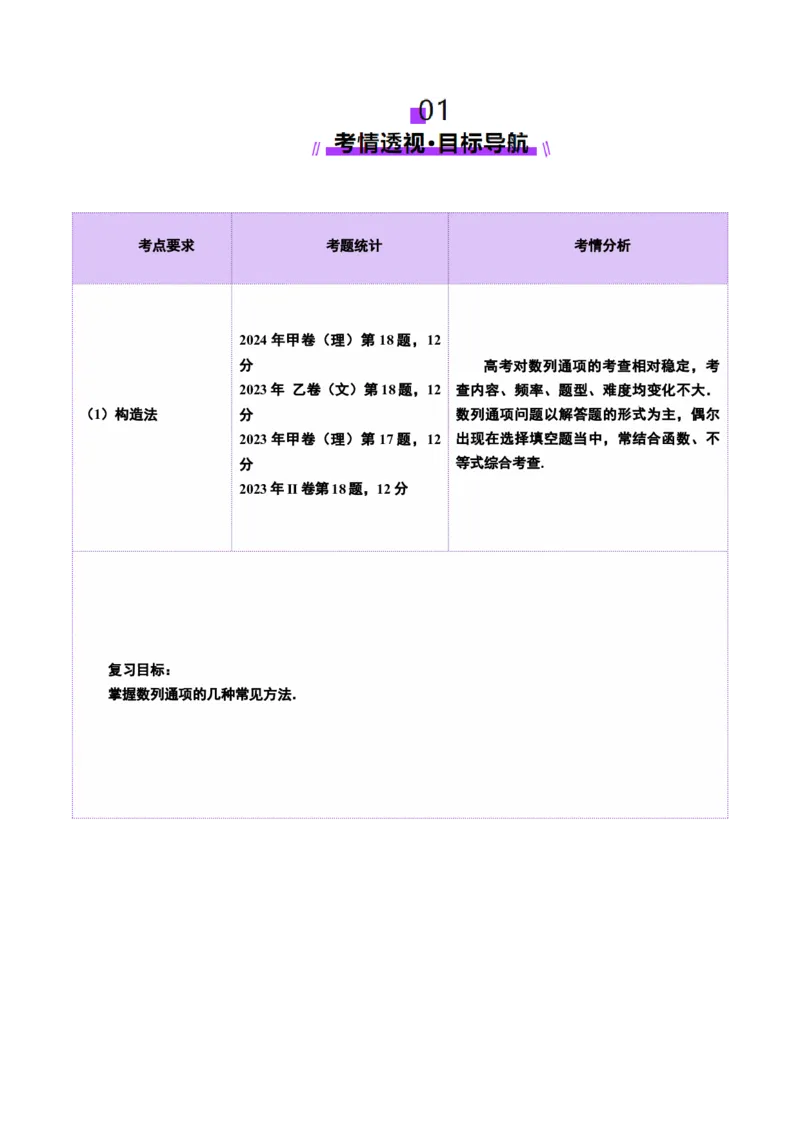 第04讲数列的通项公式（十八大题型）（讲义）（原卷版）_2.2025数学总复习_2025年新高考资料_一轮复习_2025年高考数学一轮复习讲练测（新教材新高考，含2024高考真题）_第六章数列