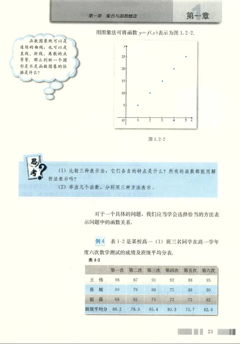 高中数学A版+必修1函数_高中课本电子全科人教版语数英政历地物化生必修选修全套课本PPT_高中数学A版