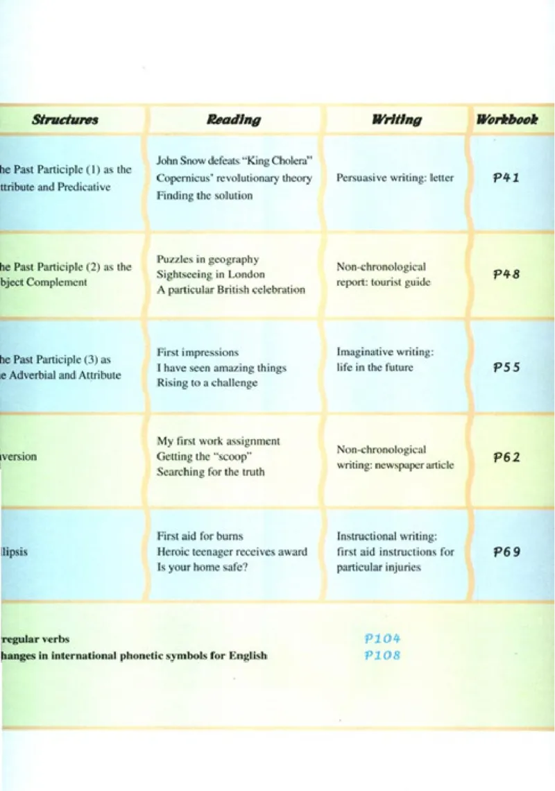 新课标高中英语必修5_高中课本电子全科人教版语数英政历地物化生必修选修全套课本PPT_高中英语