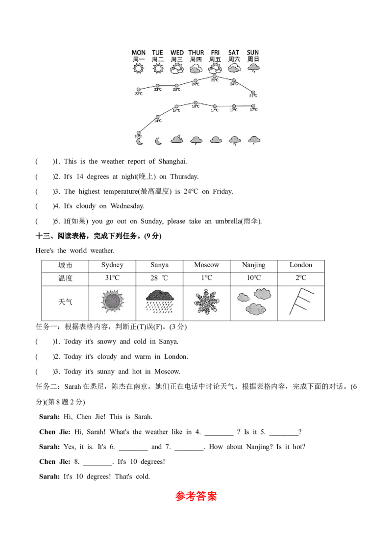 Unit3（单元测试）-（人教PEP版）_单元复习专项-K50_2025版