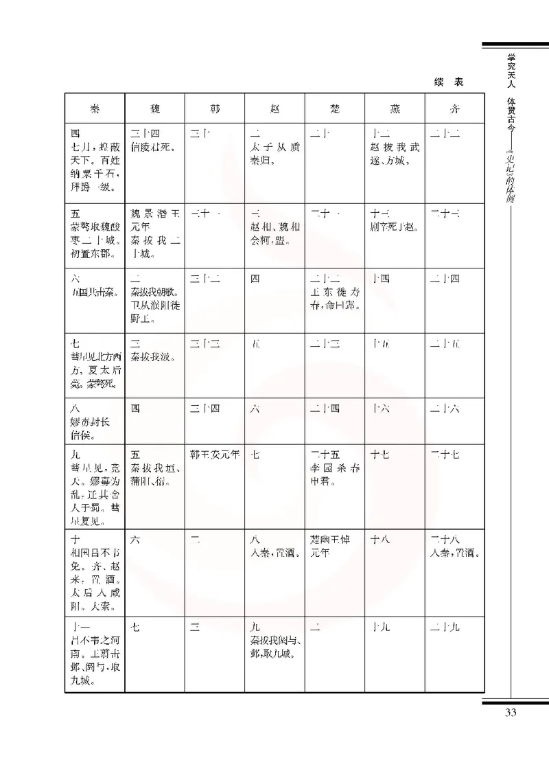 语文选修《史记》选读_高中课本电子全科人教版语数英政历地物化生必修选修全套课本PPT_高中课本苏教版_高中语文苏教版