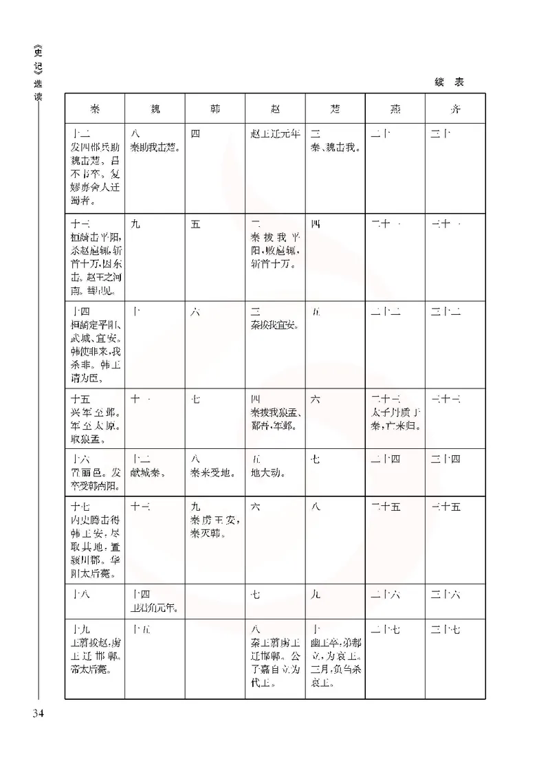 语文选修《史记》选读_高中课本电子全科人教版语数英政历地物化生必修选修全套课本PPT_高中课本苏教版_高中语文苏教版