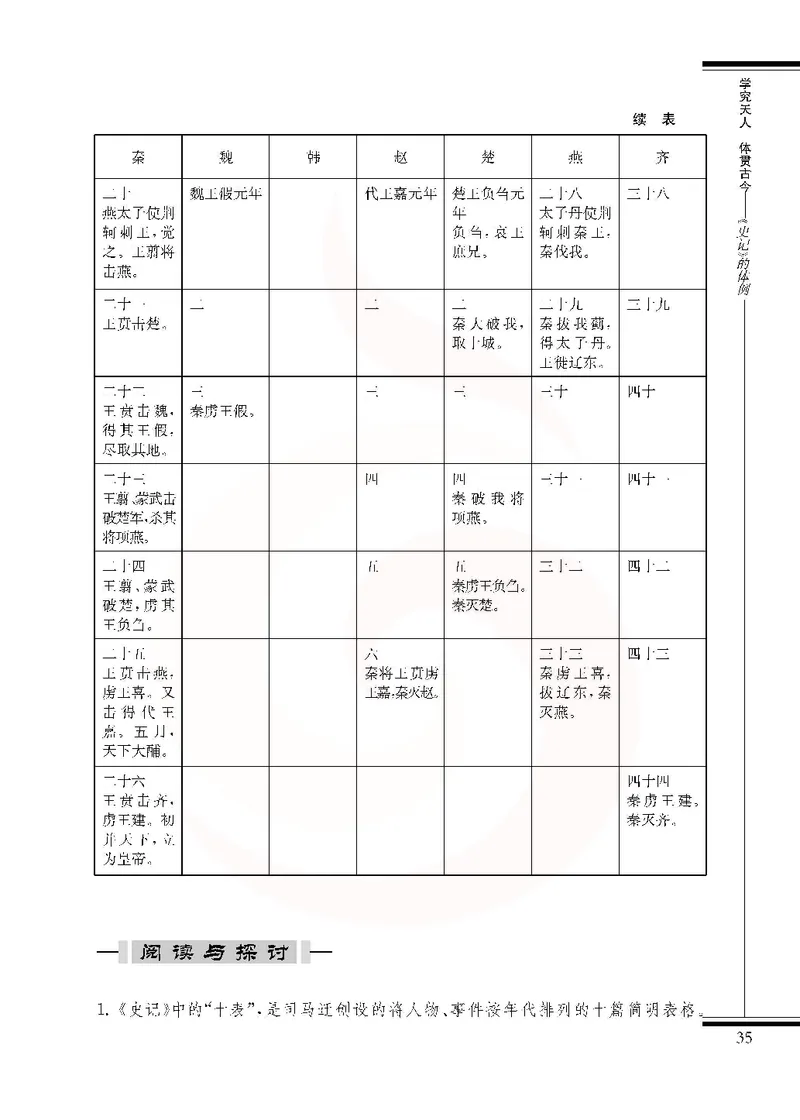 语文选修《史记》选读_高中课本电子全科人教版语数英政历地物化生必修选修全套课本PPT_高中课本苏教版_高中语文苏教版