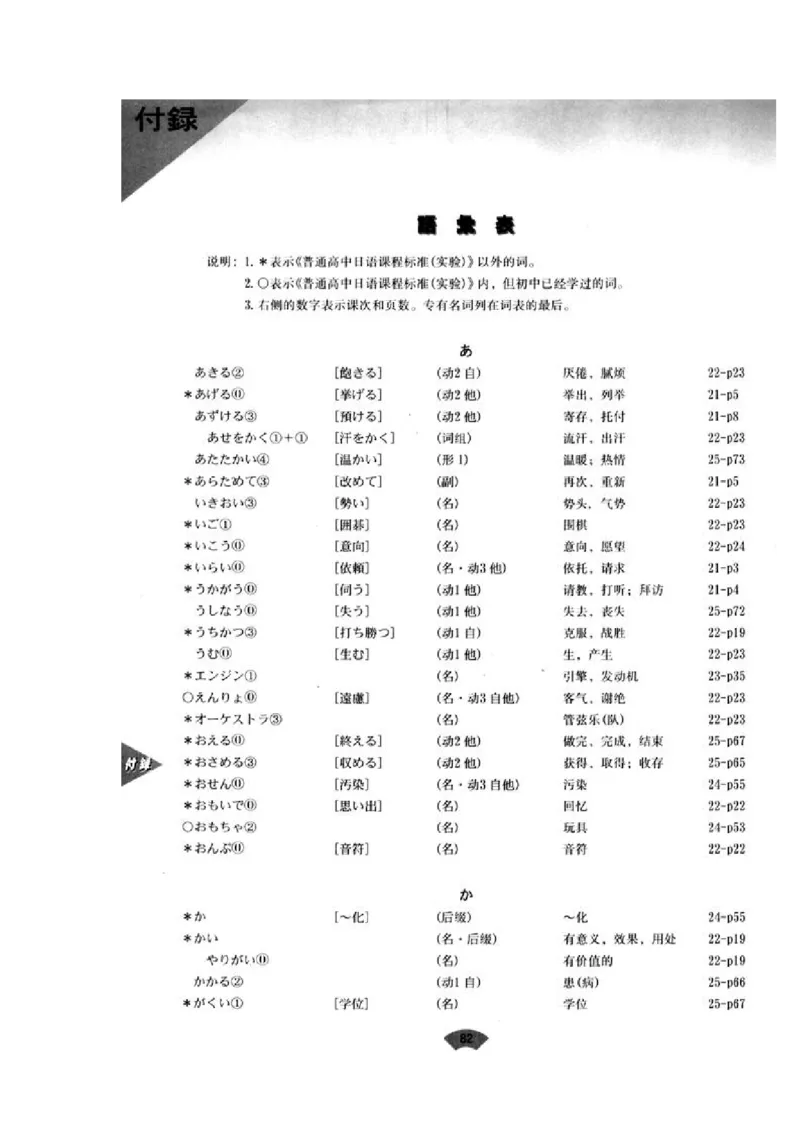 高中日语必修5_高中课本电子全科人教版语数英政历地物化生必修选修全套课本PPT_高中日语_4.人教版高中日语教材