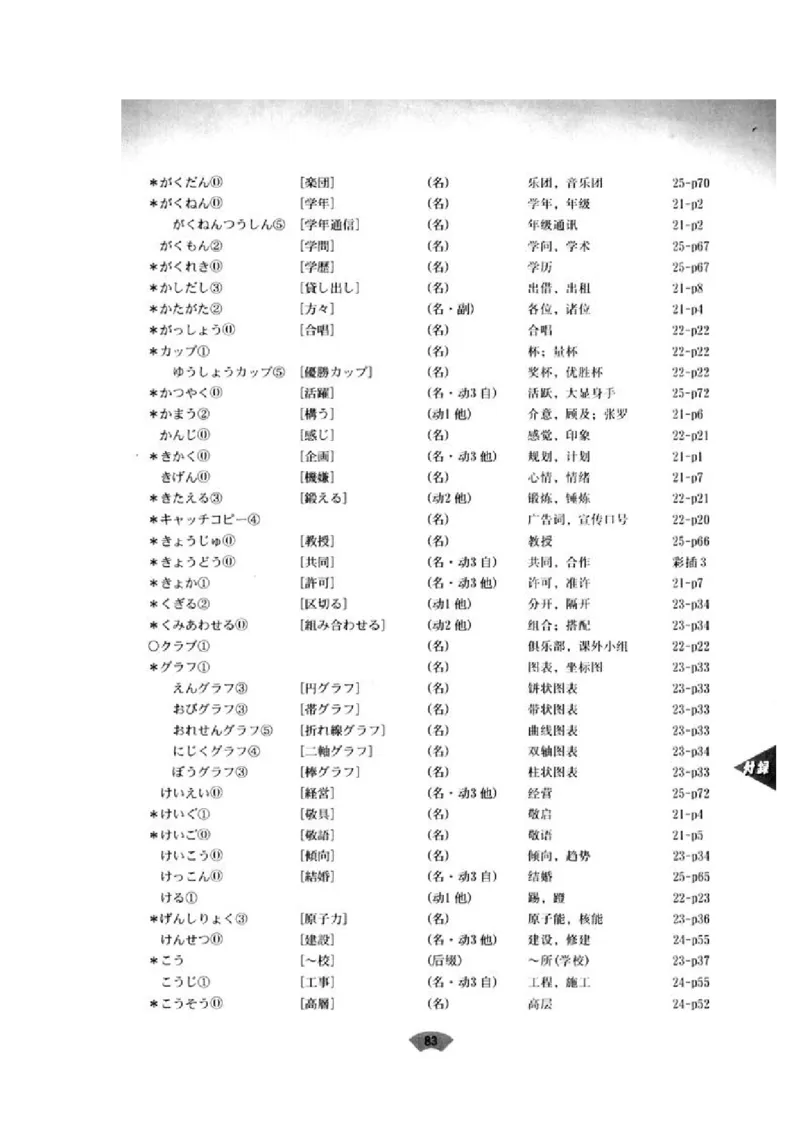 高中日语必修5_高中课本电子全科人教版语数英政历地物化生必修选修全套课本PPT_高中日语_4.人教版高中日语教材