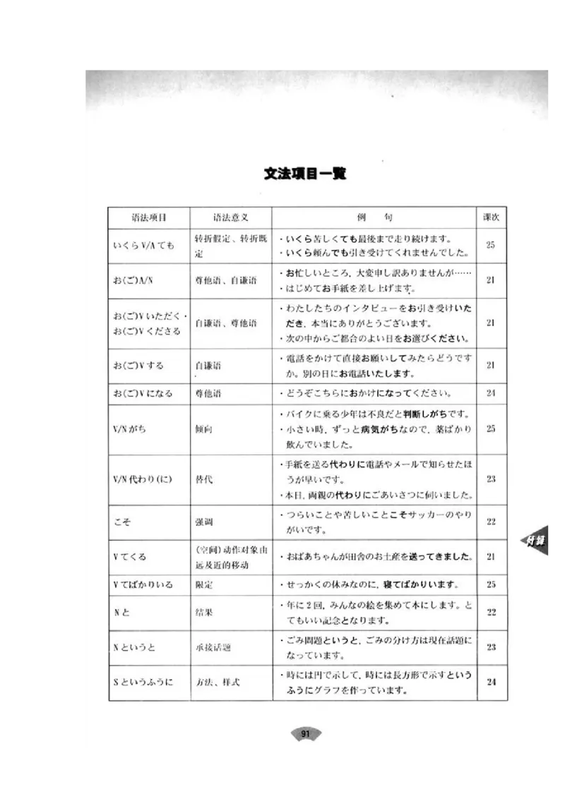 高中日语必修5_高中课本电子全科人教版语数英政历地物化生必修选修全套课本PPT_高中日语_4.人教版高中日语教材
