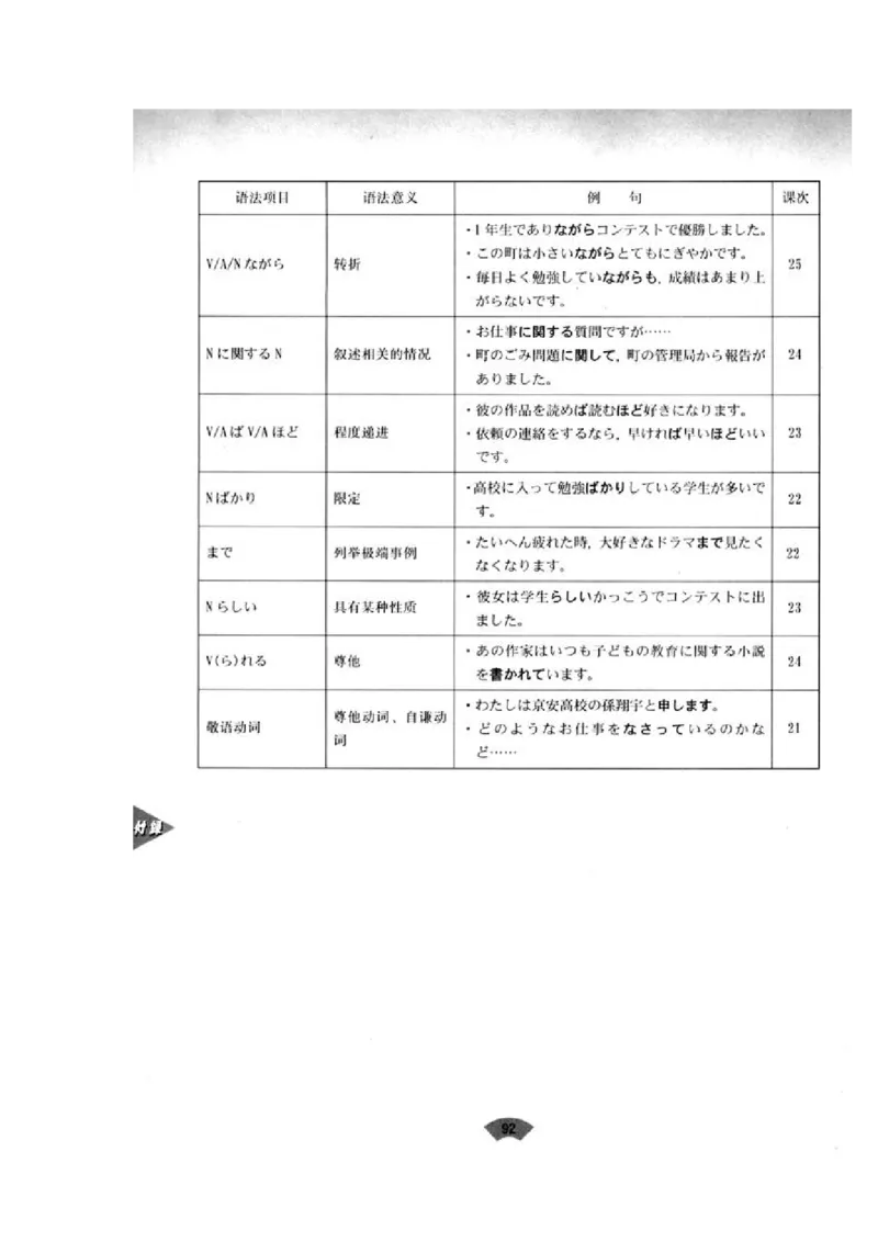 高中日语必修5_高中课本电子全科人教版语数英政历地物化生必修选修全套课本PPT_高中日语_4.人教版高中日语教材