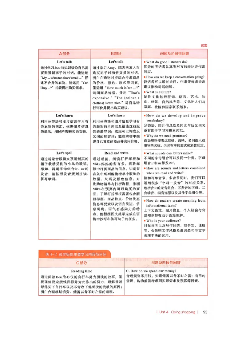 四下教师教学用书_22教师用shu