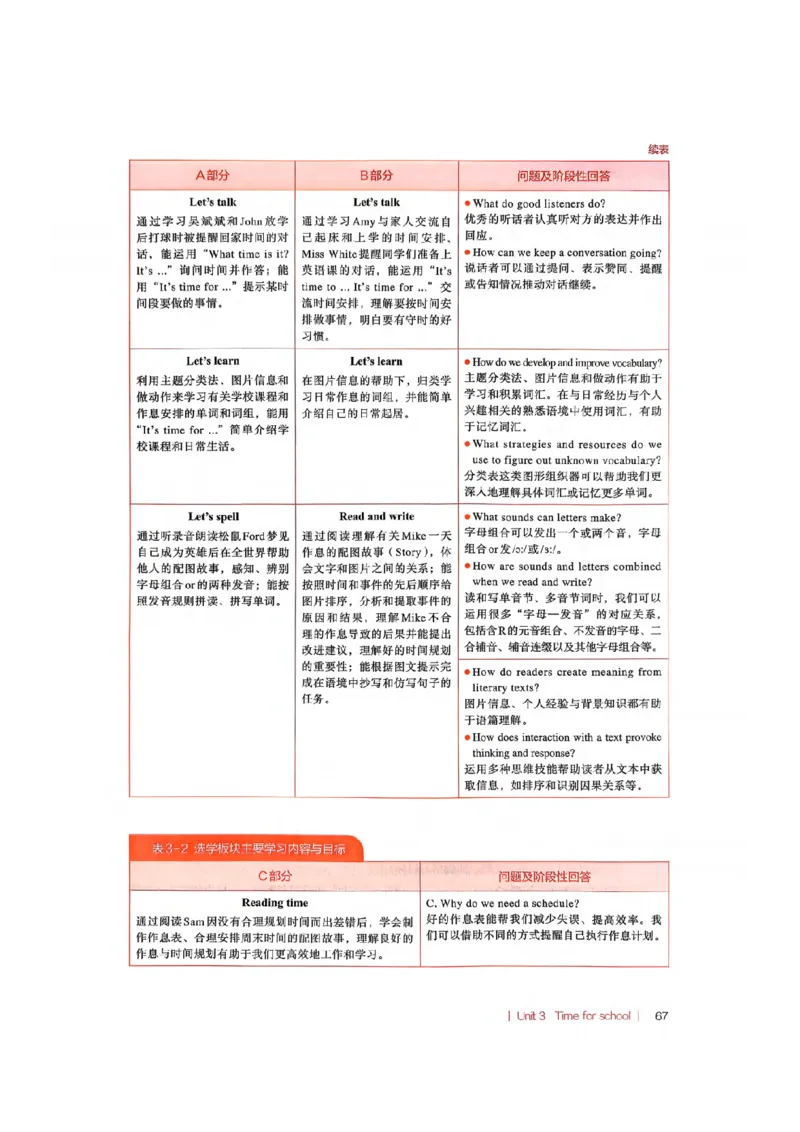 四下教师教学用书_22教师用shu