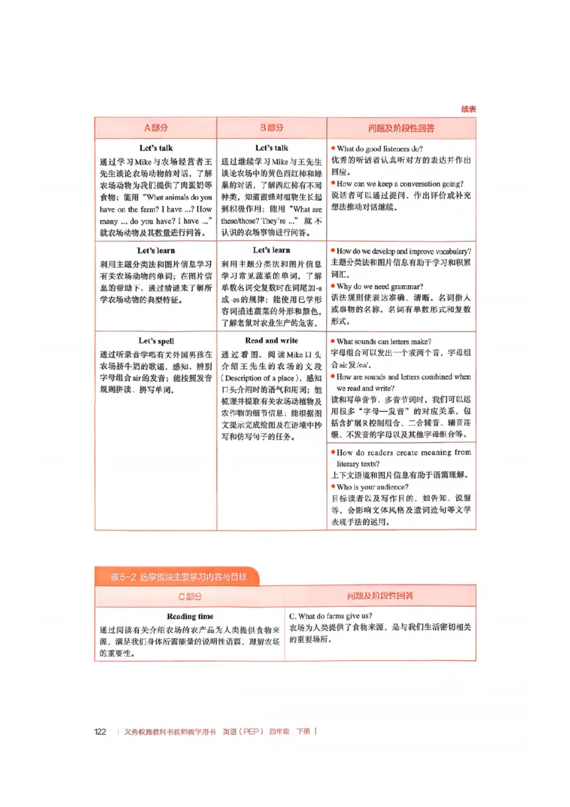 四下教师教学用书_22教师用shu