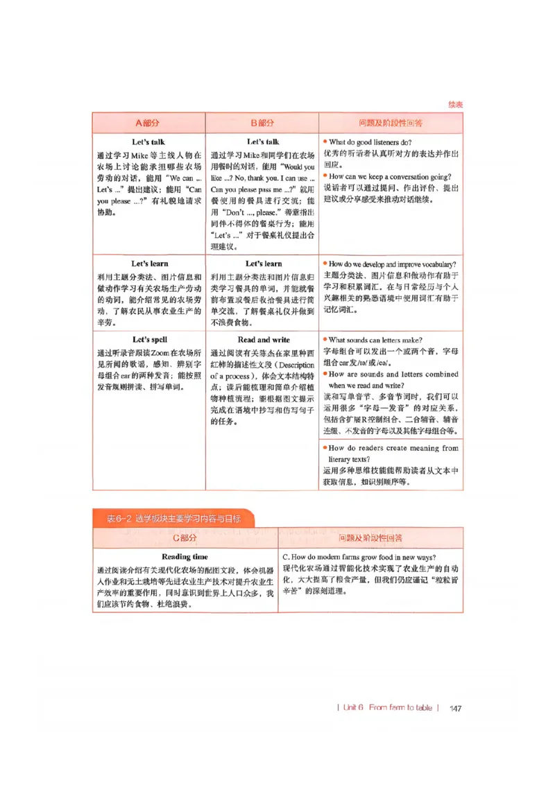 四下教师教学用书_22教师用shu