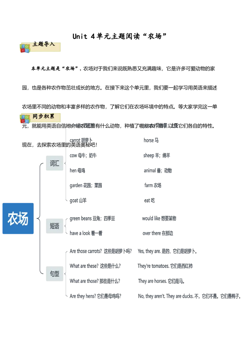 Unit4Atthefarm单元主题阅读-（人教PEP版）_单元主题阅读专项训练-K61