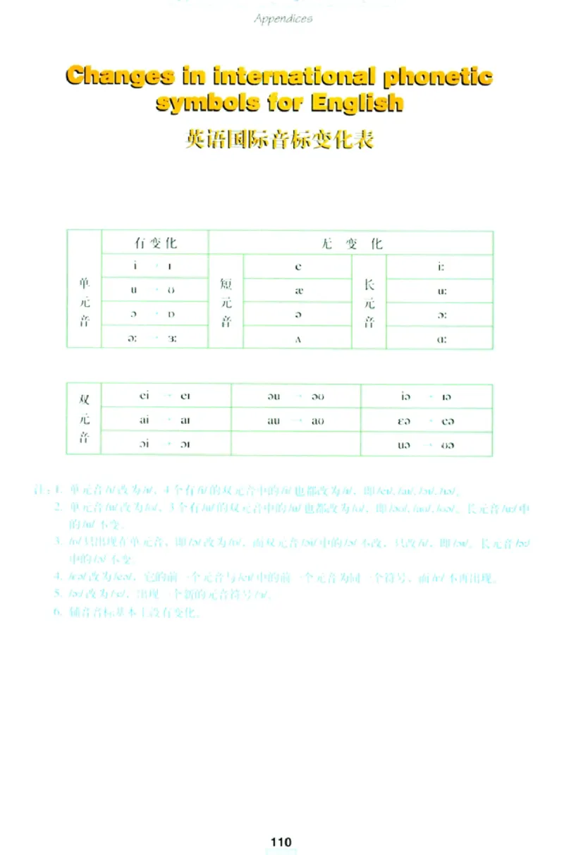 新课标高中英语必修3_高中课本电子全科人教版语数英政历地物化生必修选修全套课本PPT_高中英语
