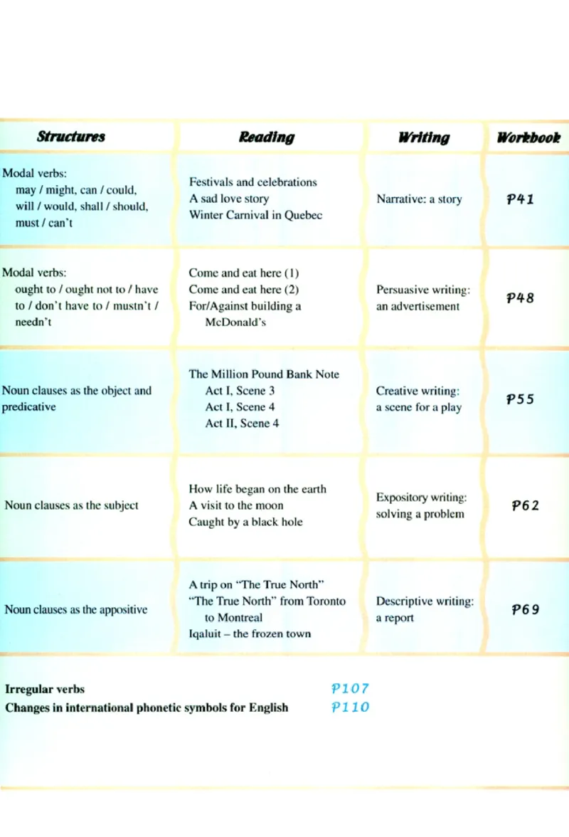 新课标高中英语必修3_高中课本电子全科人教版语数英政历地物化生必修选修全套课本PPT_高中英语