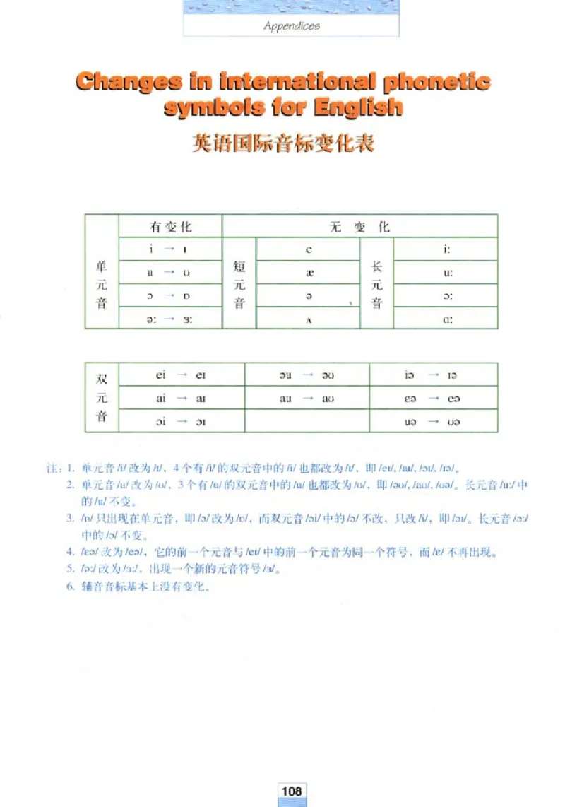 新课标高中英语必修4_高中课本电子全科人教版语数英政历地物化生必修选修全套课本PPT_高中英语