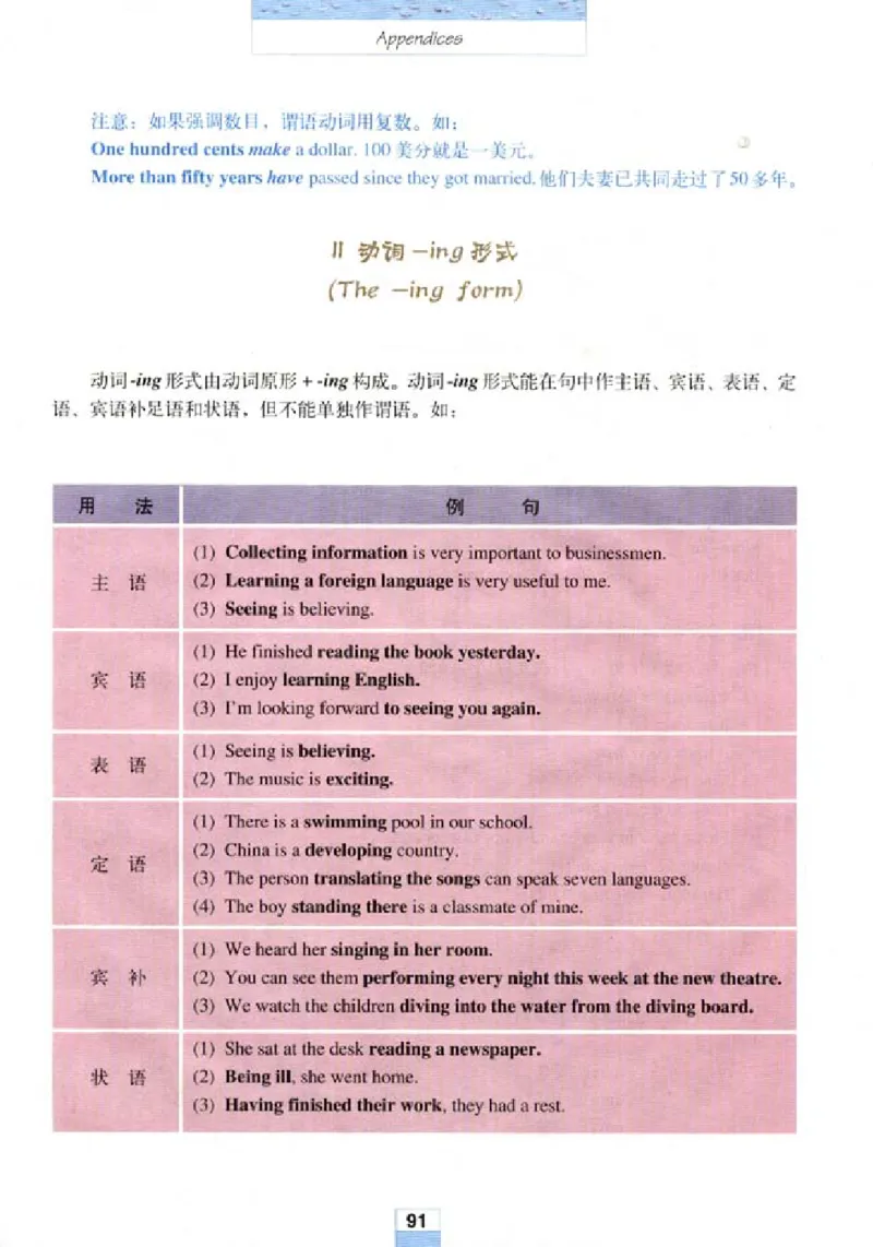 新课标高中英语必修4_高中课本电子全科人教版语数英政历地物化生必修选修全套课本PPT_高中英语