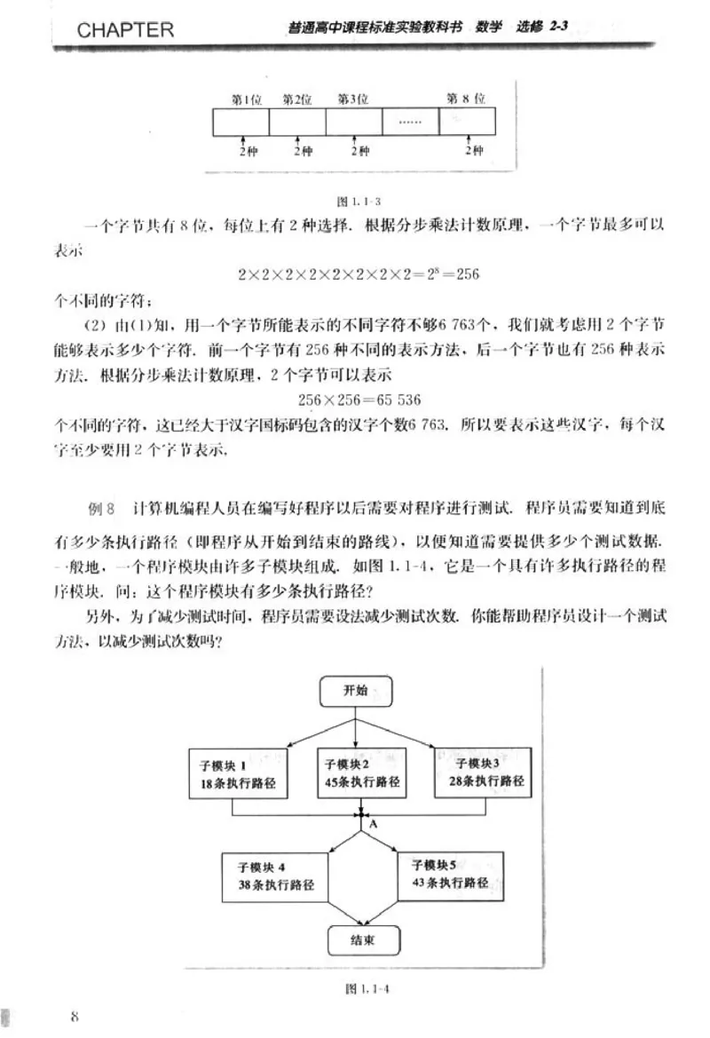 高中数学A版选修2-3排列随机变量统计案例_高中课本电子全科人教版语数英政历地物化生必修选修全套课本PPT_高中数学A版