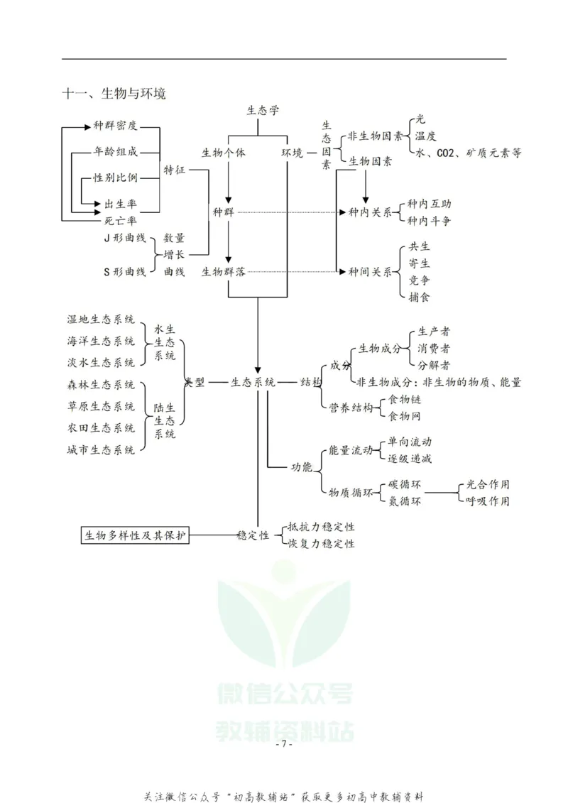 知识框架高中生物知识体系框架图_高中全科精选资料包_生物精选资料包_资料干货