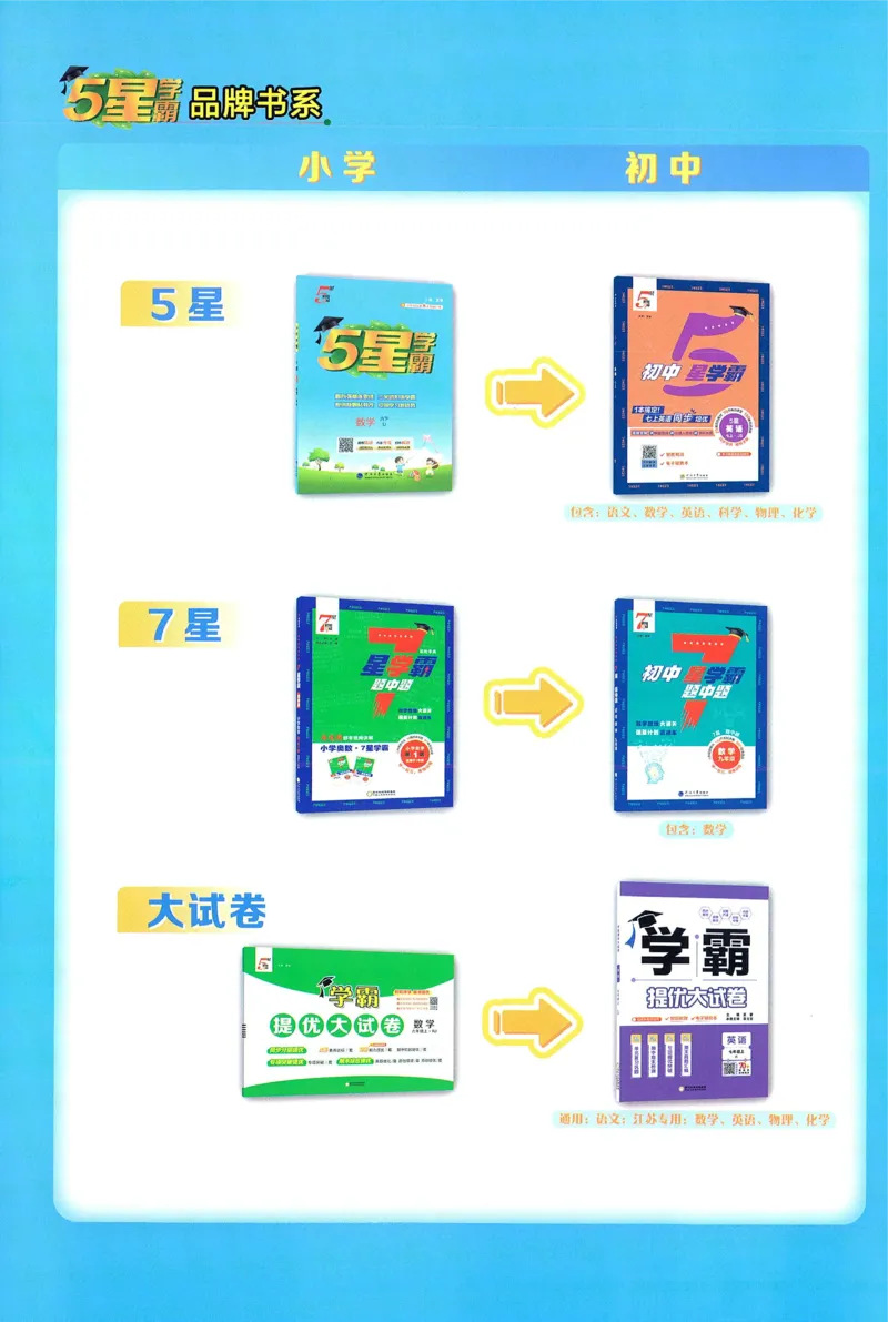 答案RJ英语6下_21练习题+试卷合集多套完整版_-26春《五星学霸》_26春《五星学霸》英语RJ6下