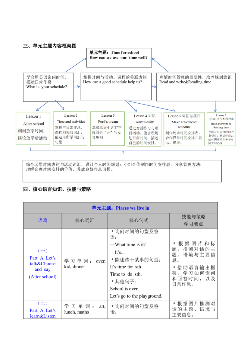 Unit3Timeforschool_00上课课件PPT+教案第十套完整版_教案