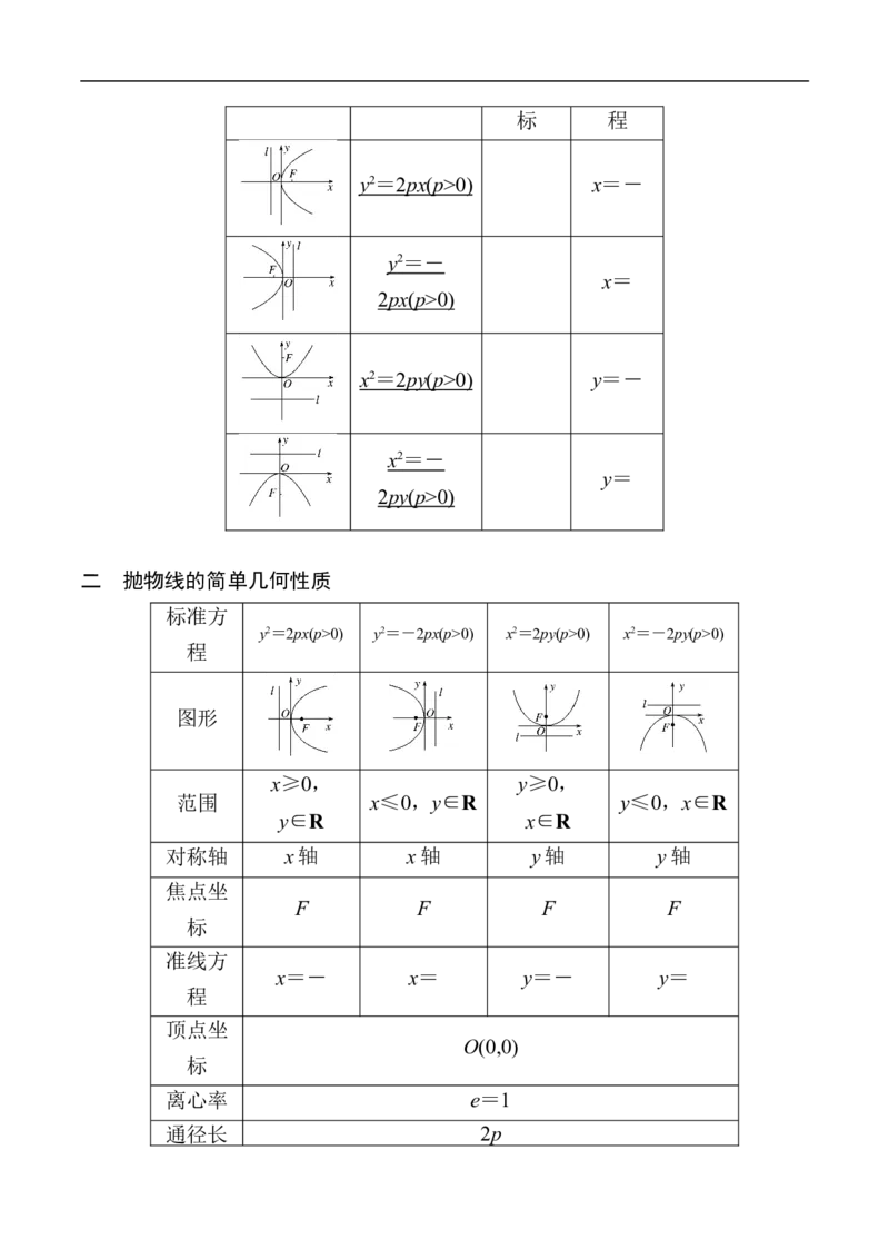 第11讲抛物线（教师版）_2.2025数学总复习_2023年新高考资料_二轮复习_备战2023年高考数学二轮复习对点题型（新高考专用）_第11讲抛物线