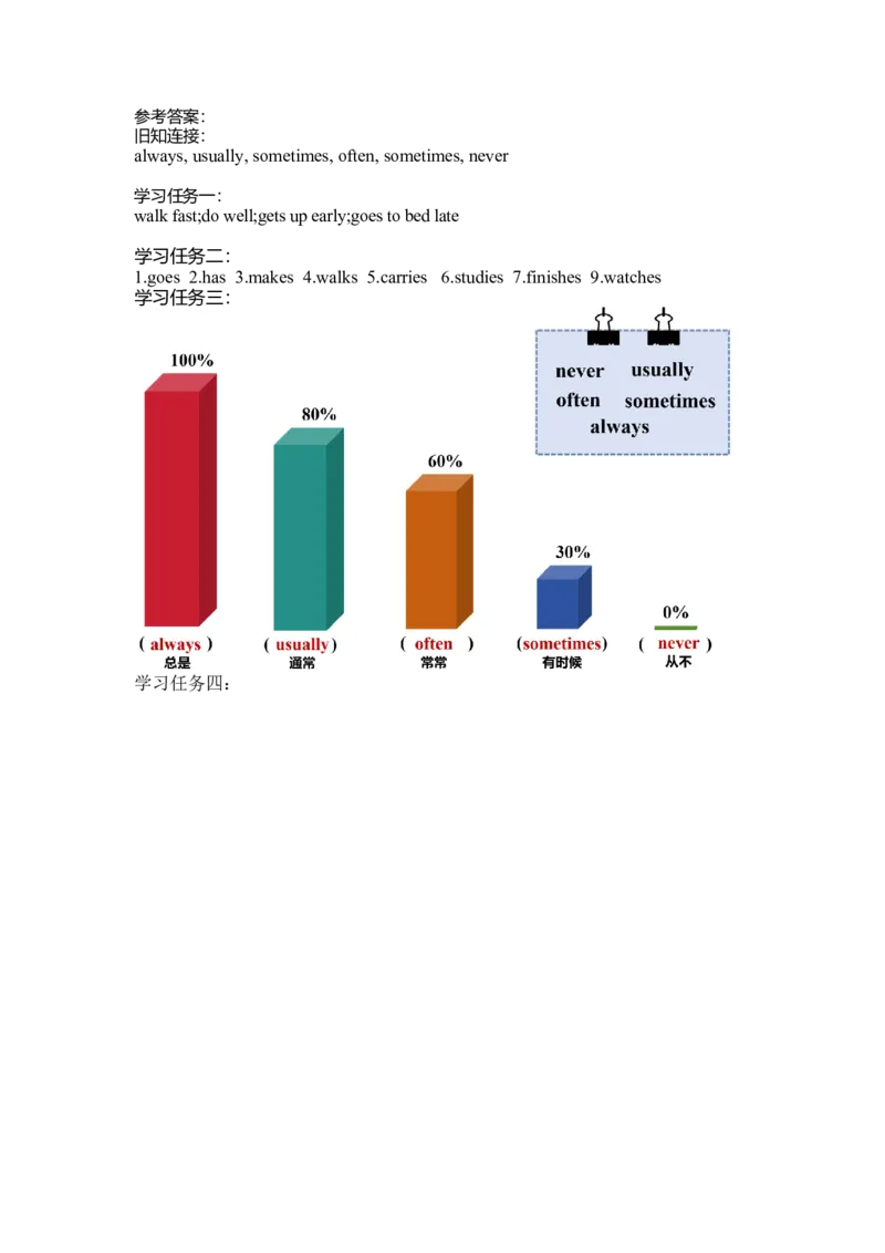 Unit2第2课时（学习任务单）Grammar&Funtime-（译林版三起）_学习任务单