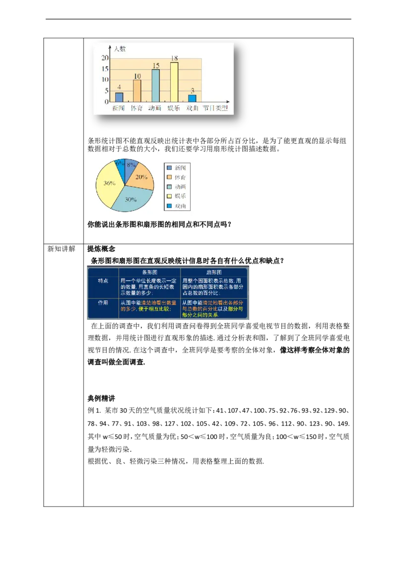 10.1统计调查（第1课时）学案_初中数学人教版_7下-初中数学人教版_7下-初中数学人教版（旧版）赠送_01课件+教案（配套）_课件+教案+学案（第2套）