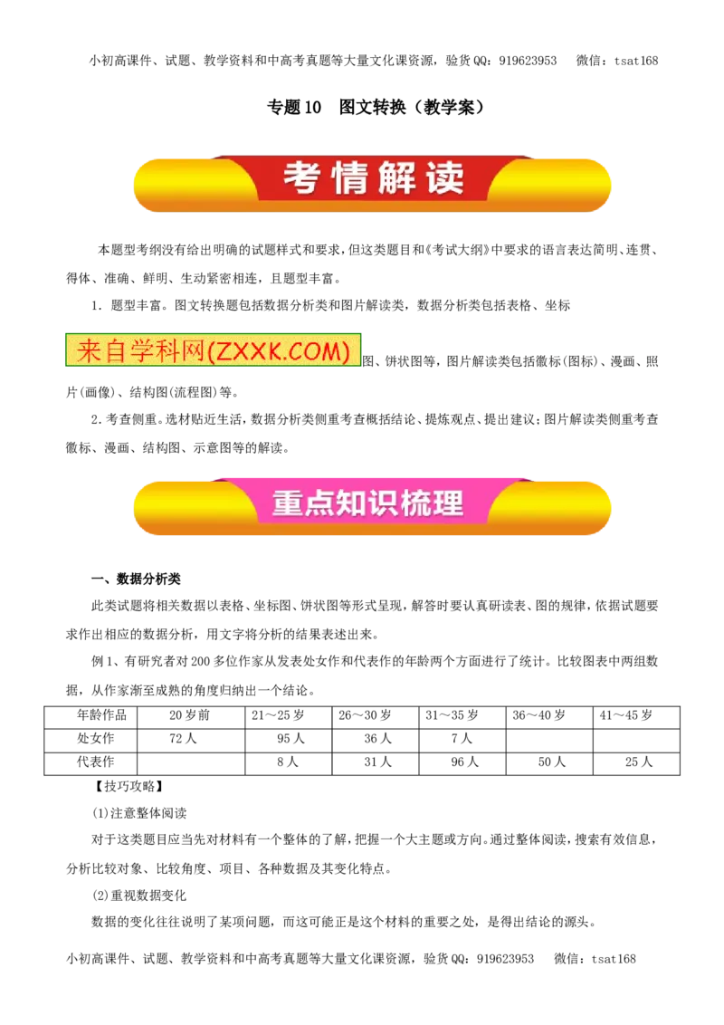 专题10图文转换（教学案）-2017年高考语文一轮复习精品资料（原卷版）_高语_1高中语文_2017年高考语文一轮复习精品资料（教学案+押题专练）（全套打包79份）