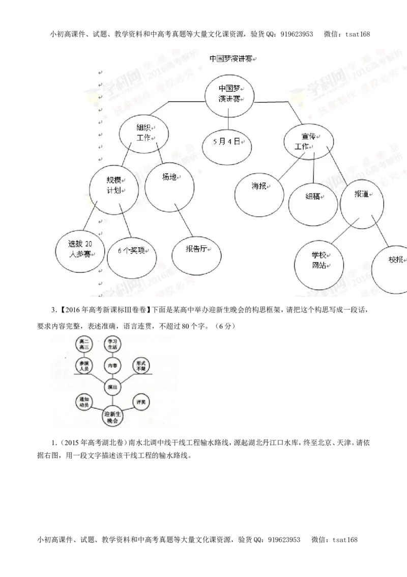 专题10图文转换（教学案）-2017年高考语文一轮复习精品资料（原卷版）_高语_1高中语文_2017年高考语文一轮复习精品资料（教学案+押题专练）（全套打包79份）