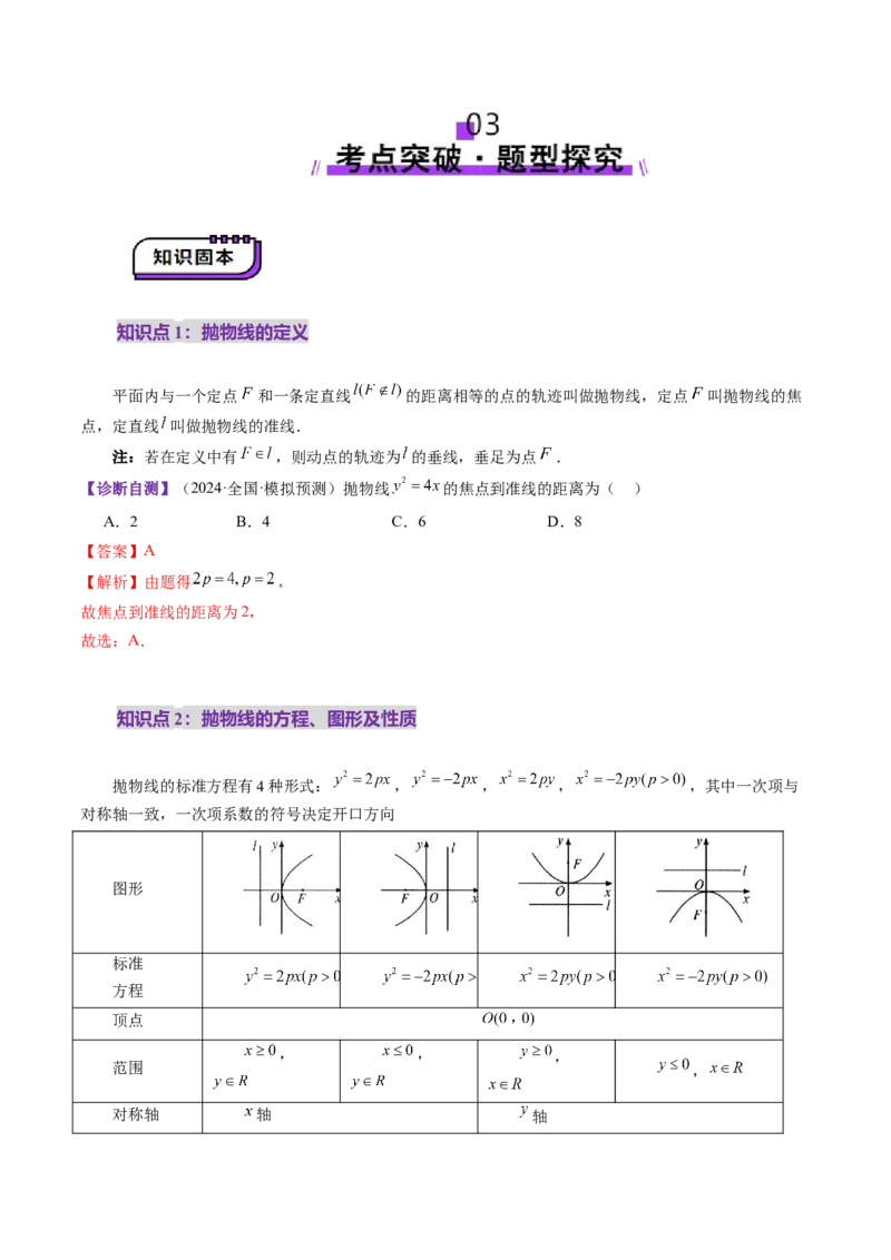 第07讲抛物线及其性质（八大题型）（讲义）（解析版）_2.2025数学总复习_2025年新高考资料_一轮复习_2025年高考数学一轮复习讲练测（新教材新高考，含2024高考真题）