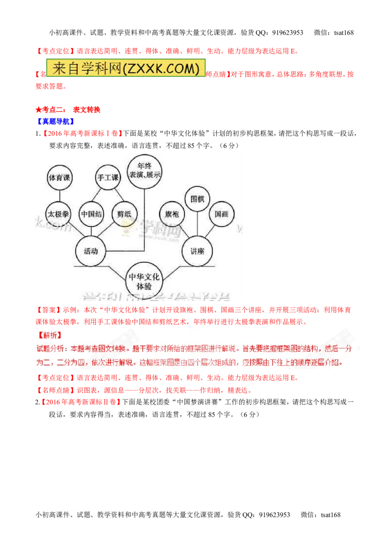 专题18语言运用之图文（讲）-2017年高考语文二轮复习讲练测（解析版）_高语_1高中语文_2017年高考语文二轮复习讲练测（全套打包120份）