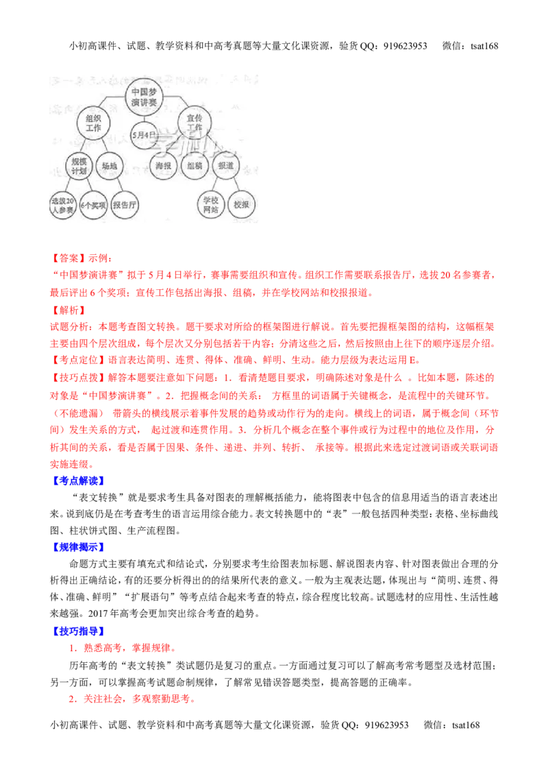 专题18语言运用之图文（讲）-2017年高考语文二轮复习讲练测（解析版）_高语_1高中语文_2017年高考语文二轮复习讲练测（全套打包120份）