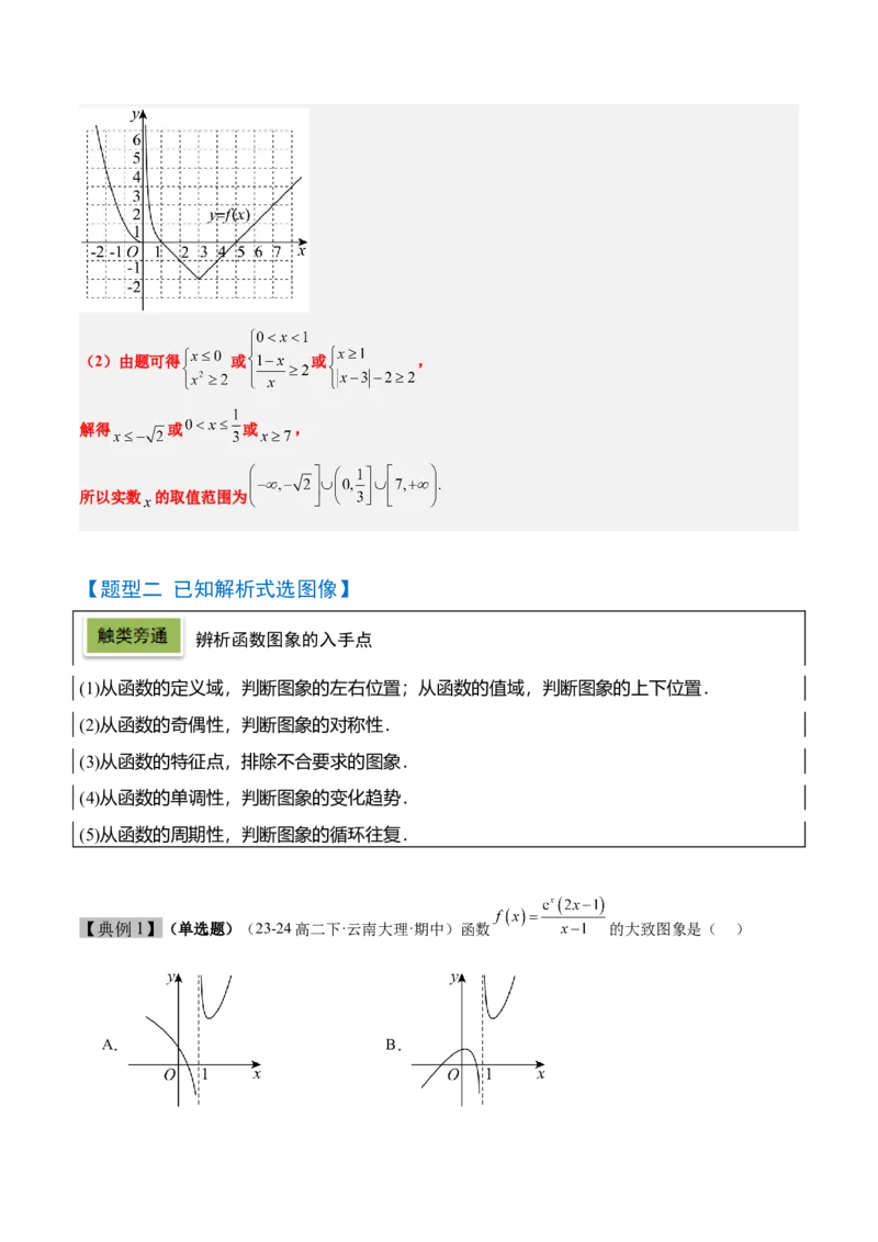 第12讲函数的图像（精讲）-2025年高考数学一轮复习讲义及高频考点归纳与方法总结（新高考通用）解析版_2.2025数学总复习_2025年新高考资料_一轮复习