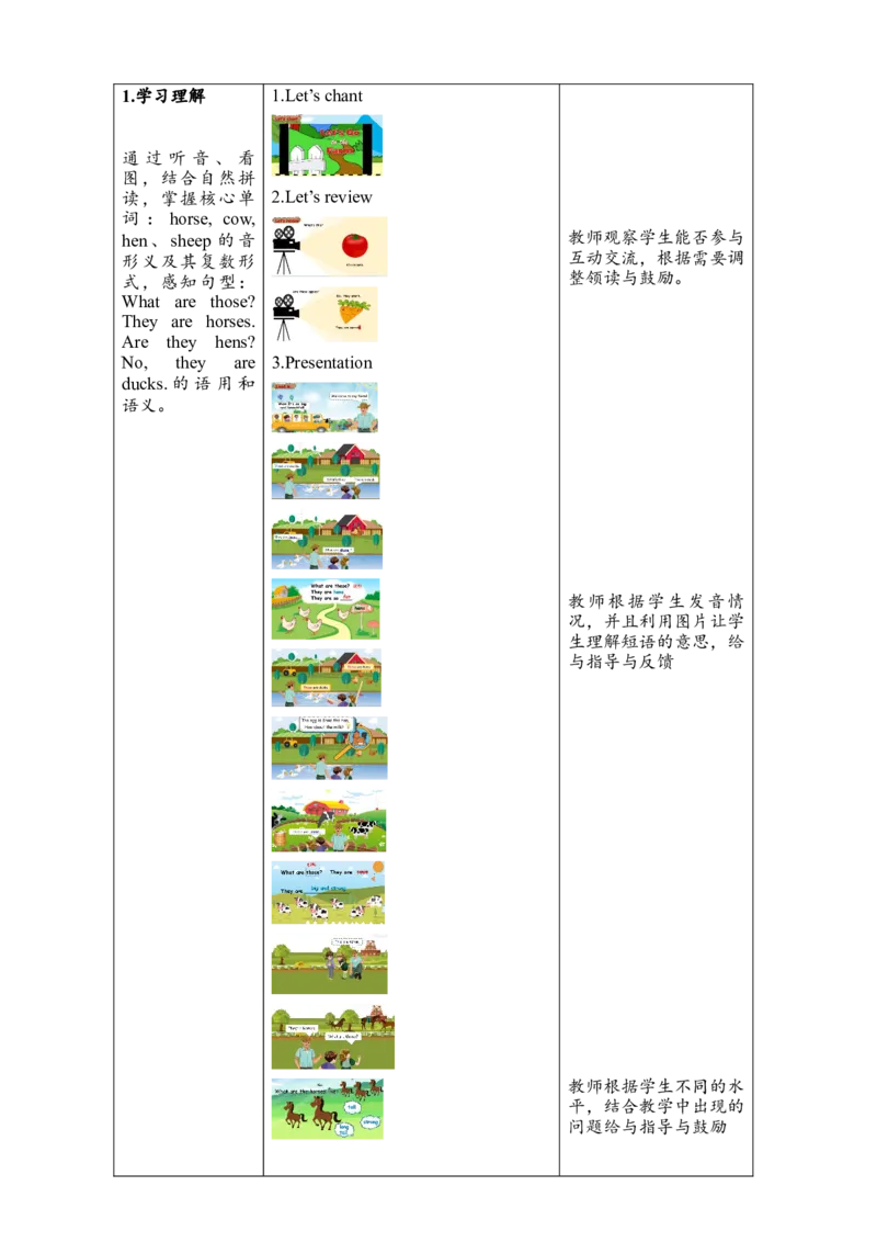 教案_2026春人教四下_29赠送其它资料_旧版四下资料包_大单元教学课件+教学设计-K58_Unit4_Unit4AtthefarmBlet'slearn