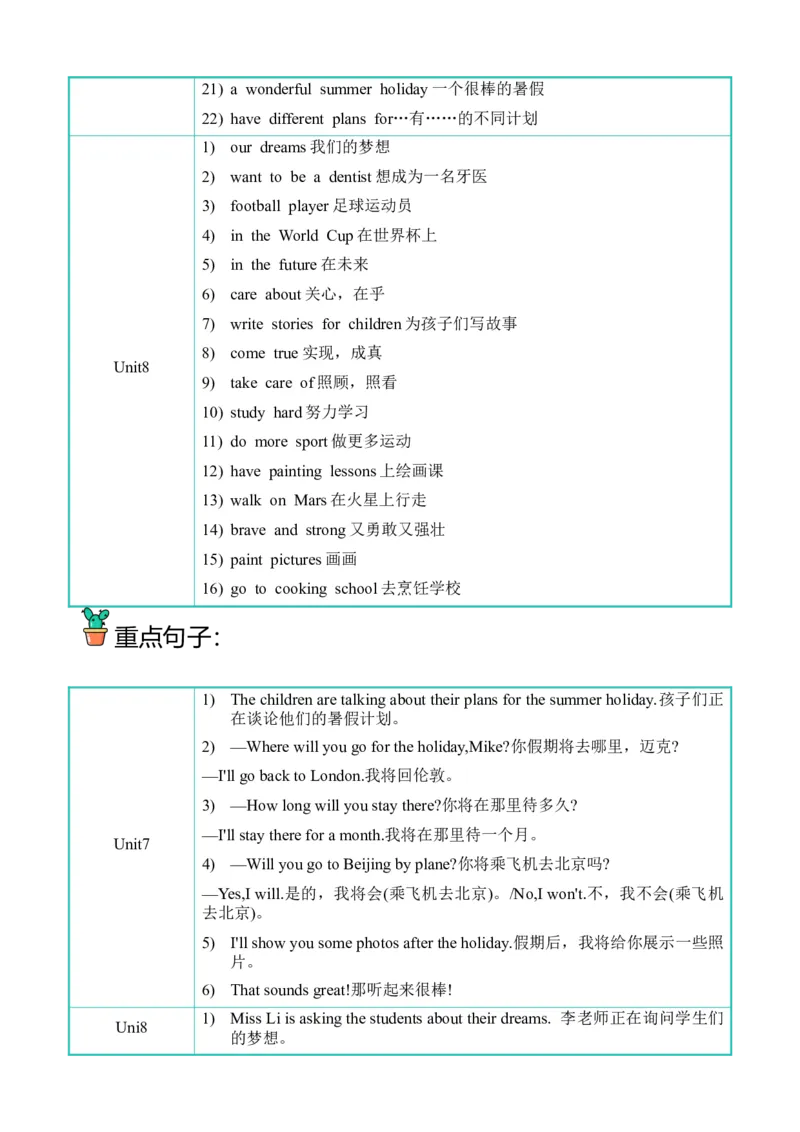 U7-U8阶段质量检测听力专项-小学英语六年级下册同步听力专项系列（译林版三起）_听力专项练习-T4_2024版_U7-U8阶段质量检测听力专项-（译林版三起）