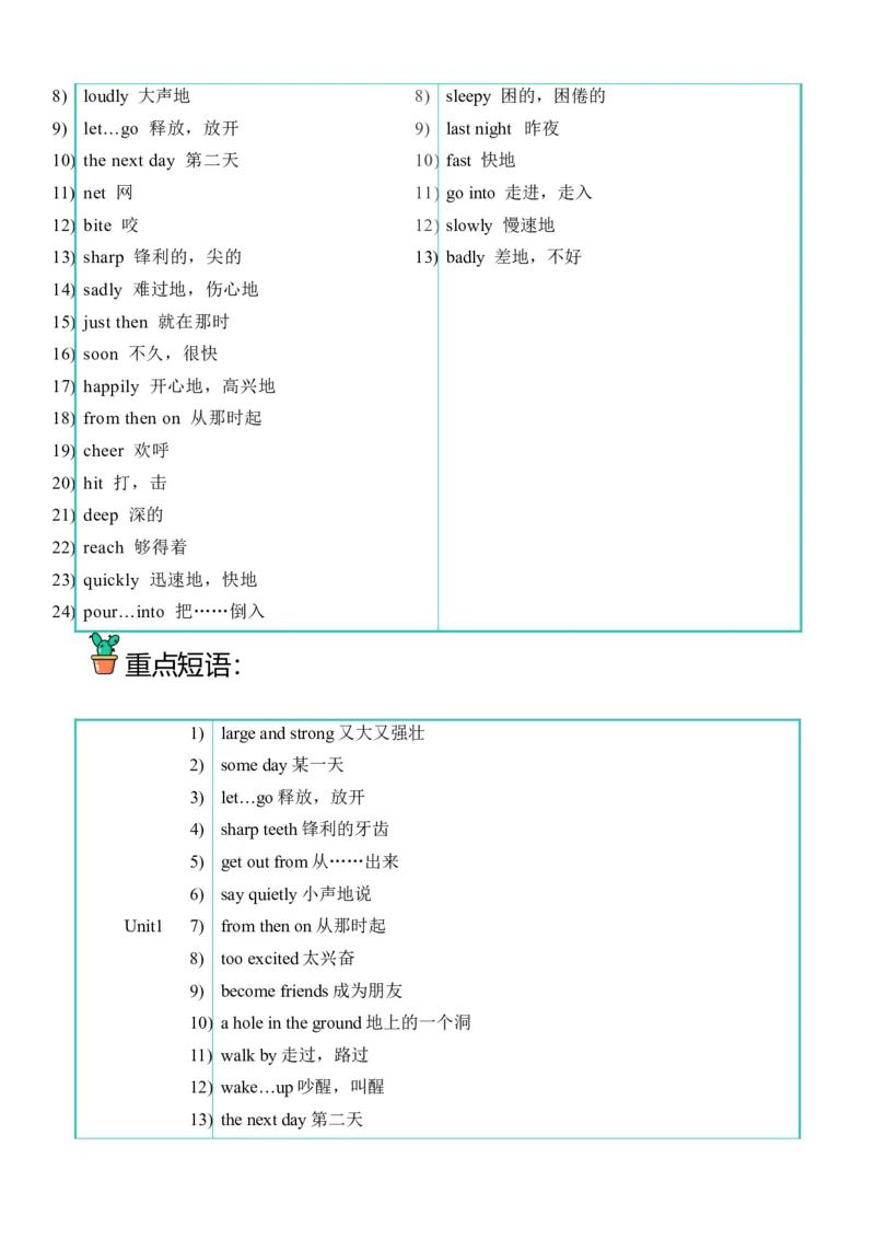 U1-U2阶段质量检测听力专项-小学英语六年级下册同步听力专项系列（译林版三起）_听力专项练习-T4_2024版_U1-U2阶段质量检测听力专项-（译林版三起）