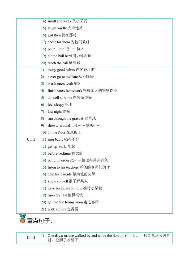 U1-U2阶段质量检测听力专项-小学英语六年级下册同步听力专项系列（译林版三起）_听力专项练习-T4_2024版_U1-U2阶段质量检测听力专项-（译林版三起）