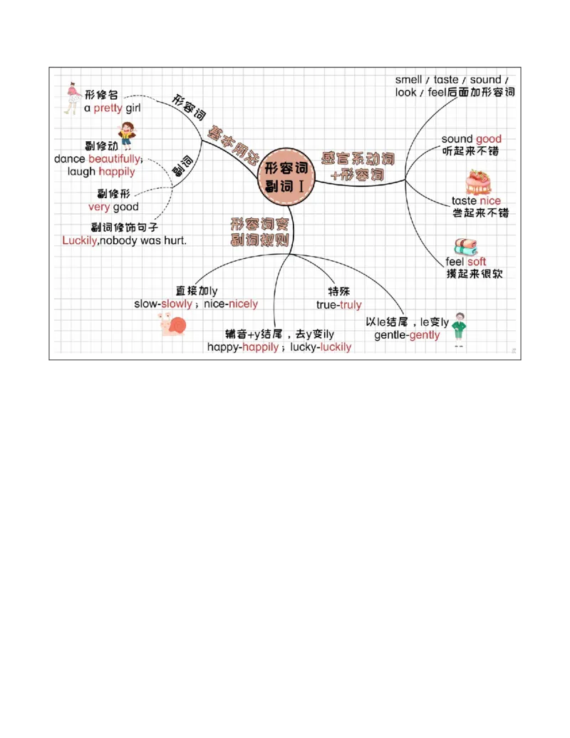 六年级英语春季讲义第9讲形容词副词专题译林版（三起）学生版_讲义专项