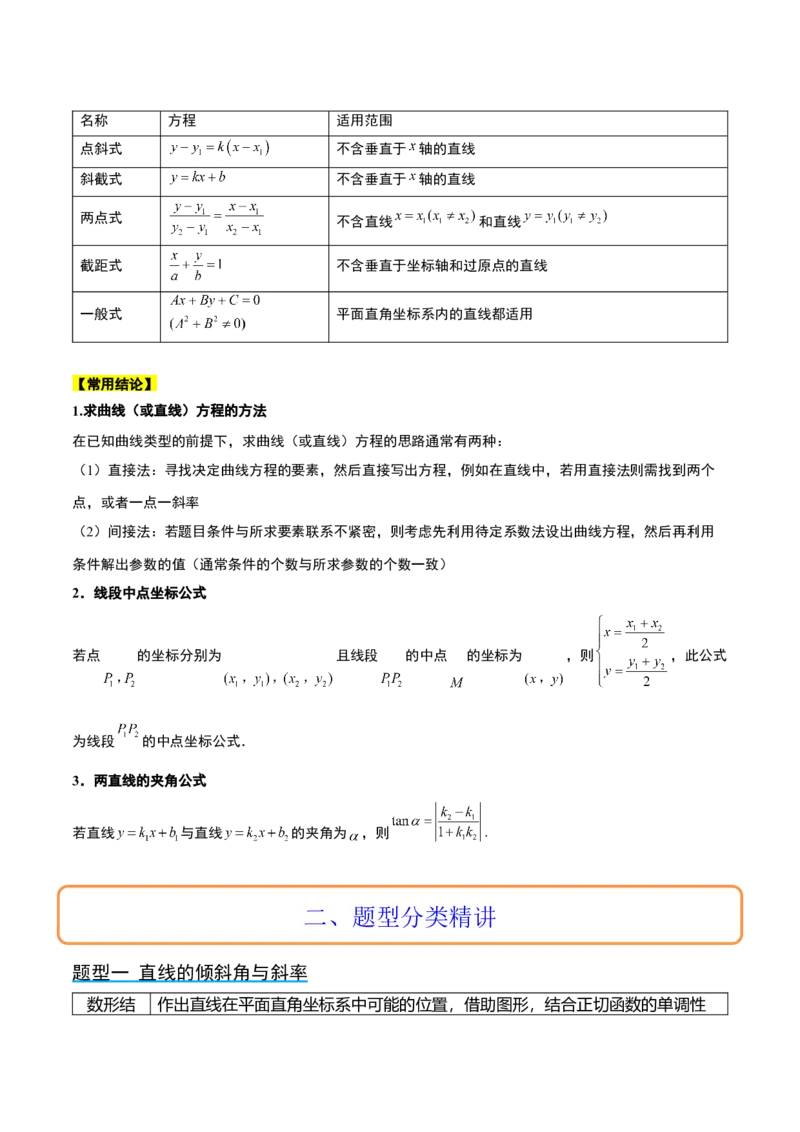 第37讲直线的倾斜角与斜率、直线的方程（精讲）一轮复习讲义2024年高考数学高频考点题型归纳与方法总结（新高考通用）原卷版_2.2025数学总复习_2024年新高考资料_1.2024一轮复习