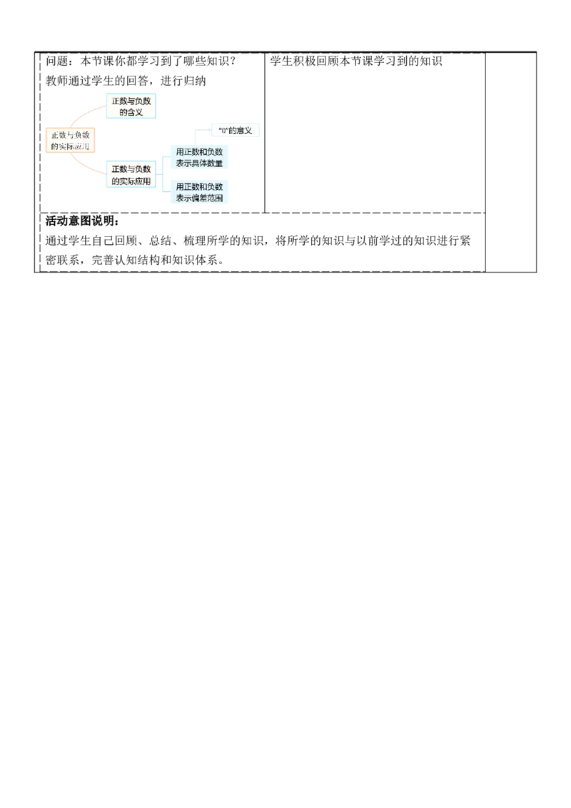 1.1正数和负数（第二课时）-教案_初中数学人教版_7上-初中数学人教版_7上-初中数学人教版（新版）_01课件+教案+练习（大单元设计）_教案