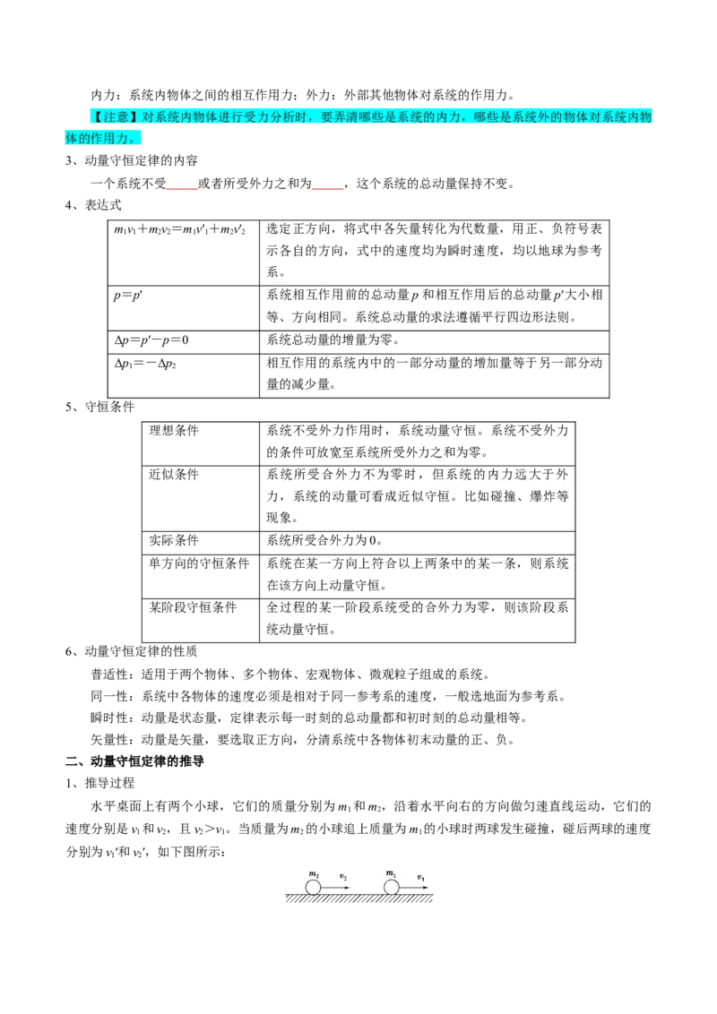 专题08动量（原卷版）_4.2025物理总复习_2025年新高考资料_一轮复习_2025年高考物理一轮复习知识清单