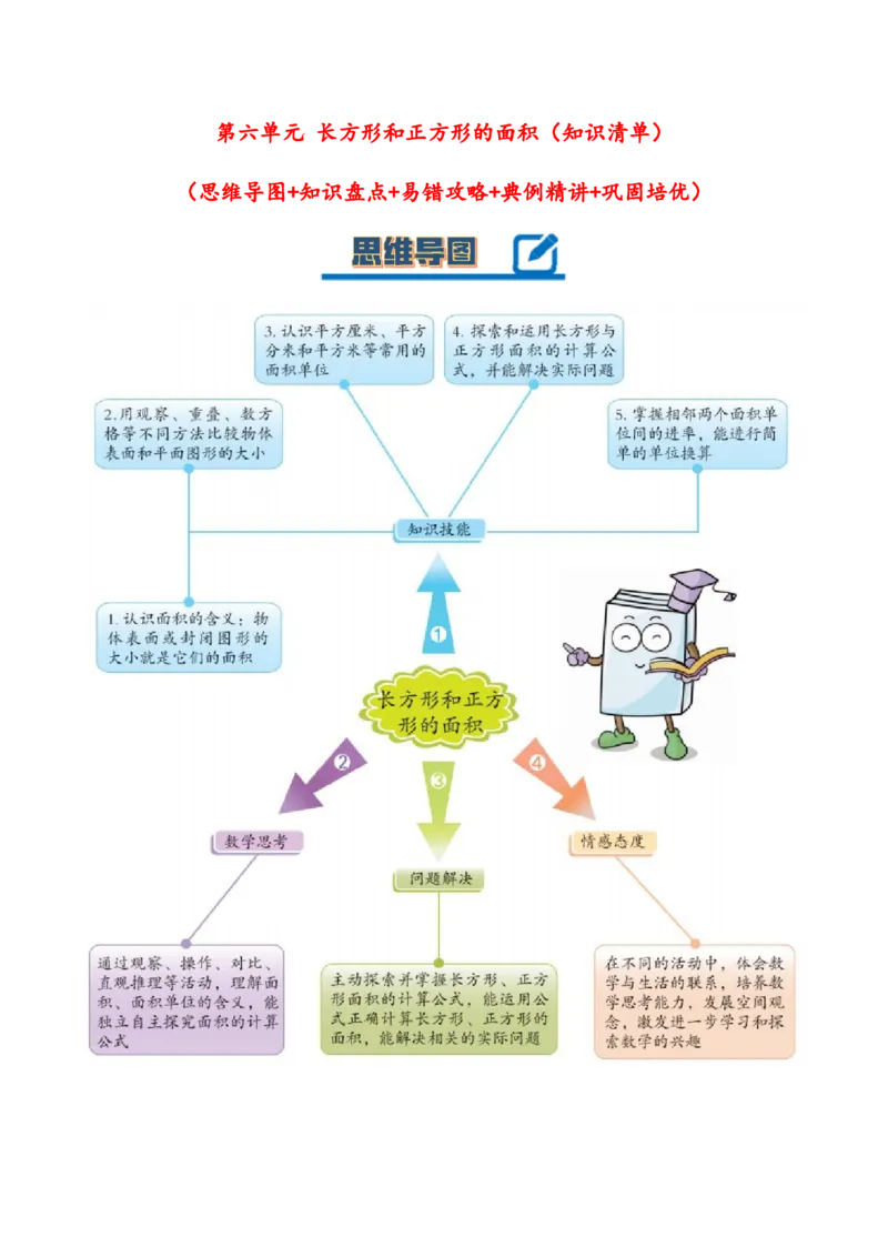 第六单元长方形和正方形的面积（知识清单）-三年级数学下册（苏教版）(1)_三年级数学下册（苏教版）_知识总结