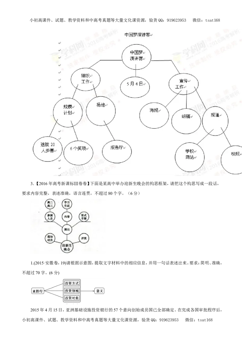 专题10图表与文字转换（教学案）-2017年高考语文二轮复习精品资料（原卷版）_高语_1高中语文_2017年高考语文二轮复习精品资料（全套打包72份）
