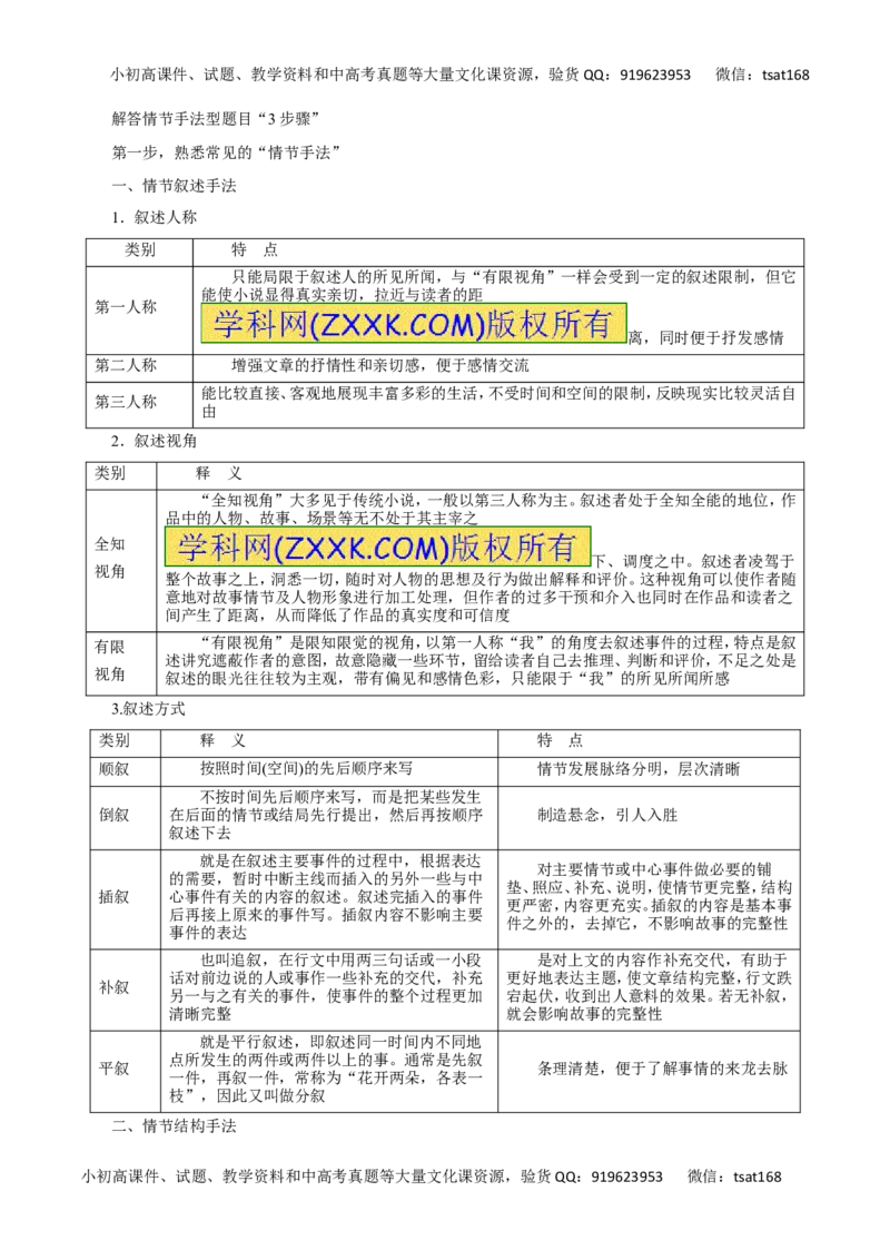 专题21把握小说故事情节-2017年高考语文热点题型和提分秘籍（原卷版）_高语_1高中语文_2017年高考语文热点题型和提分秘籍（全套打包64份）