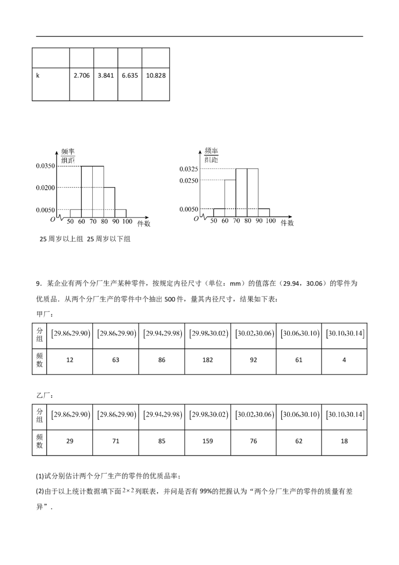 第20讲独立性检验与条件概率（学生版）_2.2025数学总复习_2023年新高考资料_二轮复习_备战2023年高考数学二轮复习对点题型（新高考专用）_第20讲独立性检验与条件概率