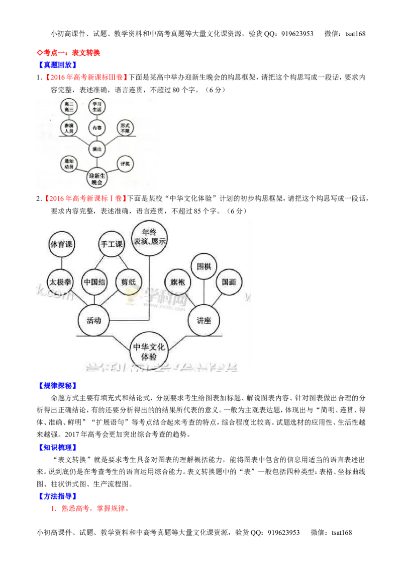 专题10语言表达之图文转换（讲）-2017年高考语文一轮复习讲练测（原卷版）_高语_1高中语文_2017年高考语文一轮复习讲练测（全套打包174份）