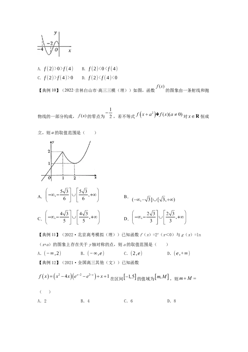 第10讲函数的图像（原卷版）_2.2025数学总复习_2023年新高考资料_一轮复习_2023年高考数学一轮复习考点精讲练+易错题型（新高考专用）