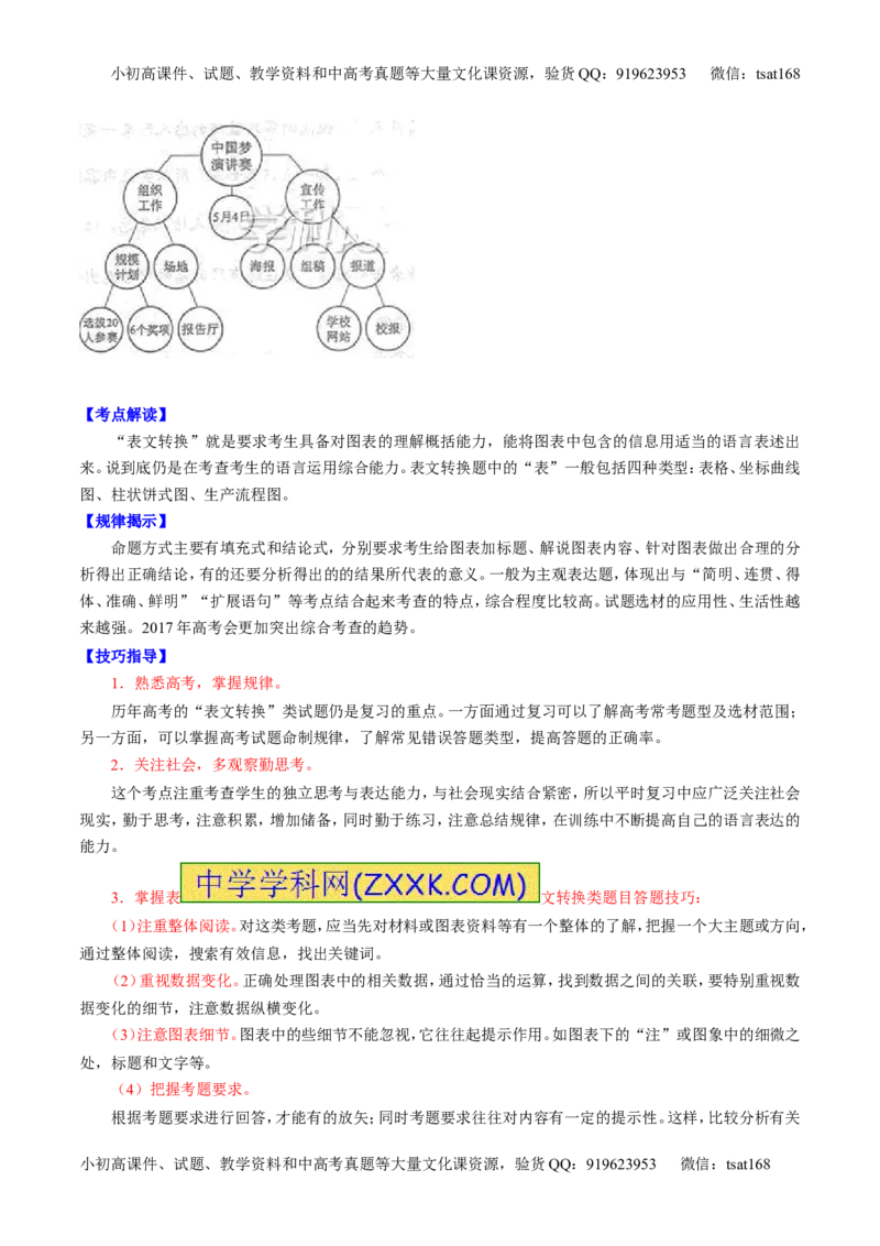 专题18语言运用之图文（讲）-2017年高考语文二轮复习讲练测（原卷版）_高语_1高中语文_2017年高考语文二轮复习讲练测（全套打包120份）