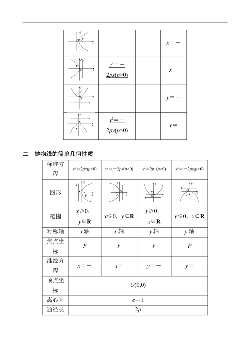 第11讲抛物线（学生版）_2.2025数学总复习_2023年新高考资料_二轮复习_备战2023年高考数学二轮复习对点题型（新高考专用）_第11讲抛物线
