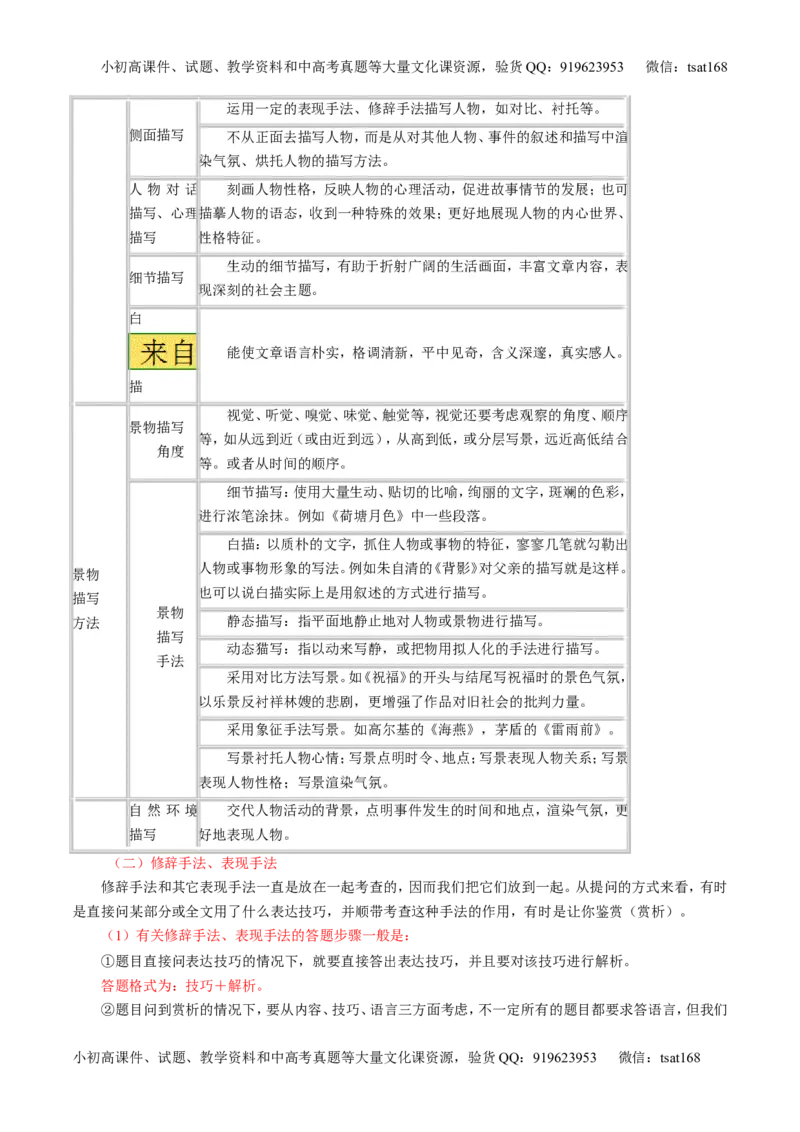 专题22散文阅读之语言和艺术手法（讲）-2016年高考语文一轮复习讲练测（解析版）_高语_1高中语文_2016年高考语文一轮复习讲练测（全套打包162份）
